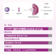 福州試管醫院哪家成功率最高看過來,內含2024排名表