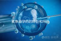 緊急避孕藥的好處和壞處再不造就出大事了，看完別嚇到