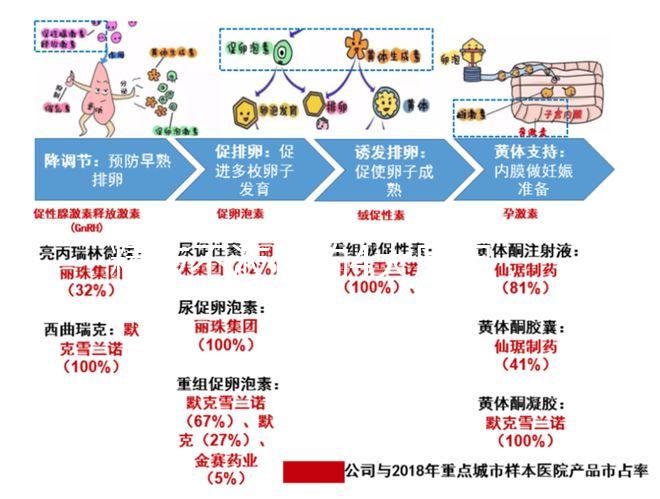 精液不液化的4大原因，治療弱精提高檢查時精子質(zhì)量