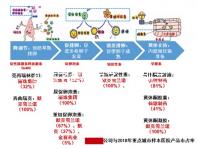 縱膈子宮生孩子一胎刨二胎可順產，是否剖腹產看完再決定