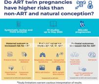 全國做試管嬰兒的時(shí)候需要結(jié)婚證嗎?