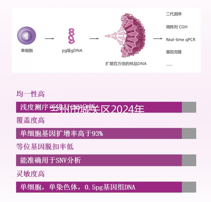蘭州市城關(guān)區(qū)2024年孕前檢查免費(fèi)政策來襲，醫(yī)院不預(yù)約也可以做