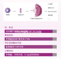 蘭州市城關(guān)區(qū)2024年孕前檢查免費(fèi)政策來(lái)襲,醫(yī)院不預(yù)約也可以做