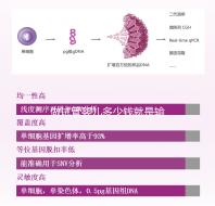 做試管嬰兒多少錢就是輸卵管堵