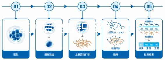 取卵后盆腔積液怎么辦？3種治療方法輕松消除積水