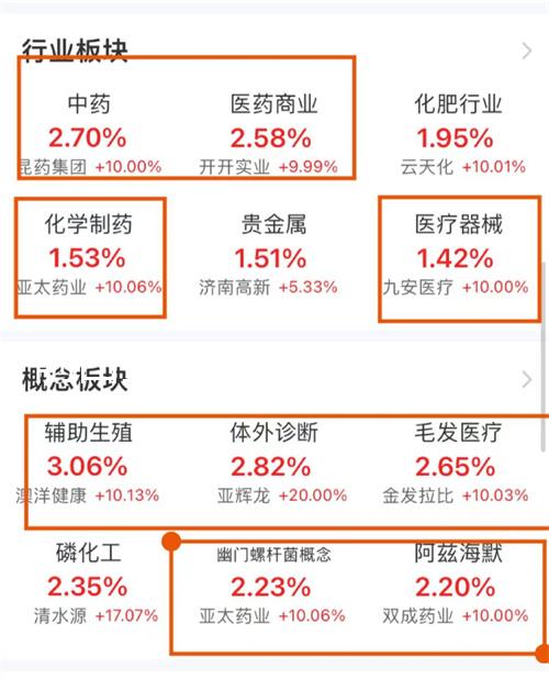 前白蛋白怎么檢查?醫(yī)生大多建議直接查肝功能全套