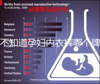不知道孕婦內衣褲哪個牌子好看這，婧麒排名靠前穿著還舒服