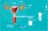 探究接種腮腺炎疫苗副作用,出現發(fā)燒用這3招應對自如