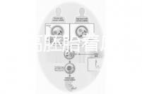 怎么提高胚胎著床率？答案是PGT加上第三代試管(PGD/PGS)