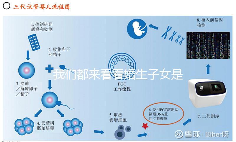 我們都來看看婚生子女是否需要撫養費，如何處理一篇文章