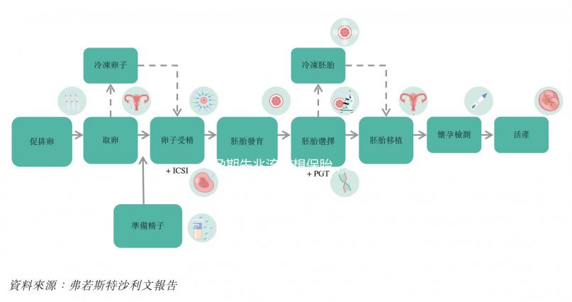 孕期先兆流產想保胎，這4大民間食療小偏方要收藏