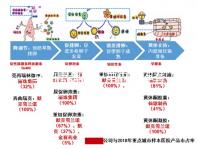 孕婦高端床上用品四件套品牌大全，潔曼雅榮登排行榜前十