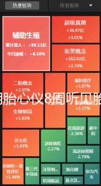 家用胎心儀8周聽見胎心是真的！找對位置很關(guān)鍵