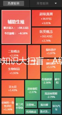 備孕知識(shí)大掃盲：A級(jí)精子不及格懷孕生娃力不從心