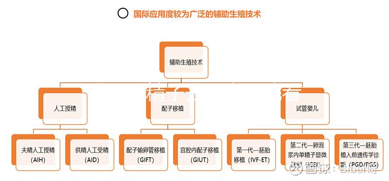 太原查精子去哪家醫院看這個,小店區這些都有取精室