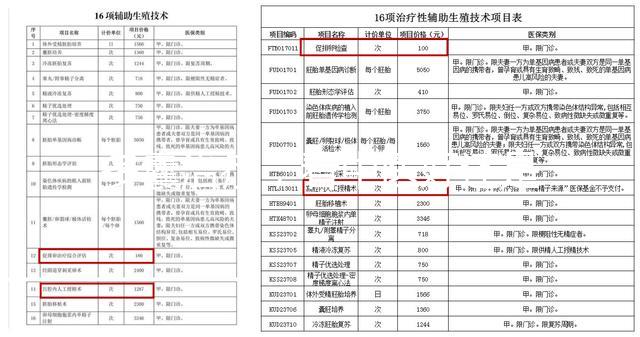 多囊治療,看中醫好還是看西醫好?真相在這里!