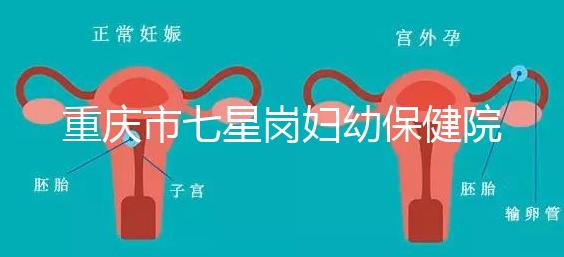 重慶市七星崗婦幼保健院做試管需要多少錢?可以用醫療保險嗎?