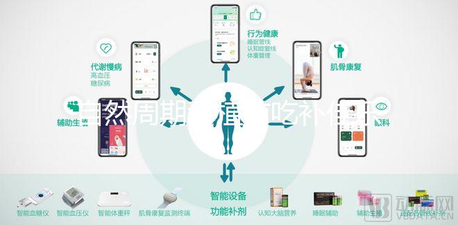 自然周期移植前吃補佳樂好處多！3大作用統統盡收眼底