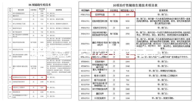 試管短方案成功率有多高？身體條件才是懷孕與否的關(guān)鍵