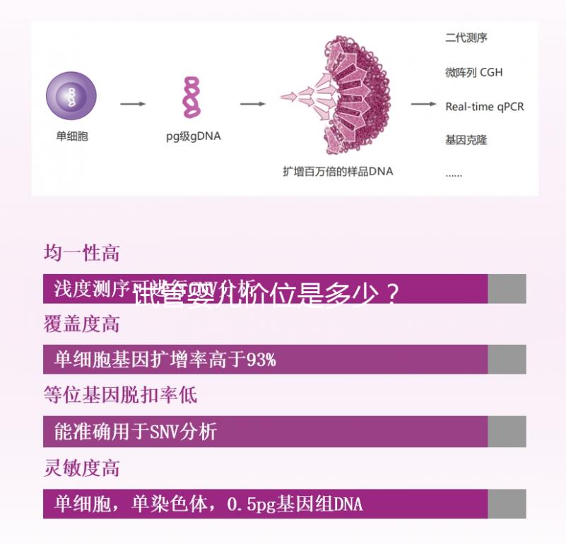 試管嬰兒價位是多少? ...@婦產(chǎn)科韋娟冰醫(yī)生的動態(tài)