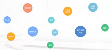 互融云 金融小程序定制開(kāi)發(fā) 打造金融企業(yè)營(yíng)銷新引擎
