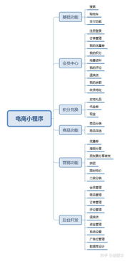 如何開(kāi)微信小程序
