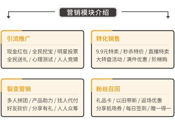 圖 微粵小程序 四網(wǎng)合一一鍵管理 小程序定制開發(fā) 小程序模板 廣州網(wǎng)站建設(shè)推廣
