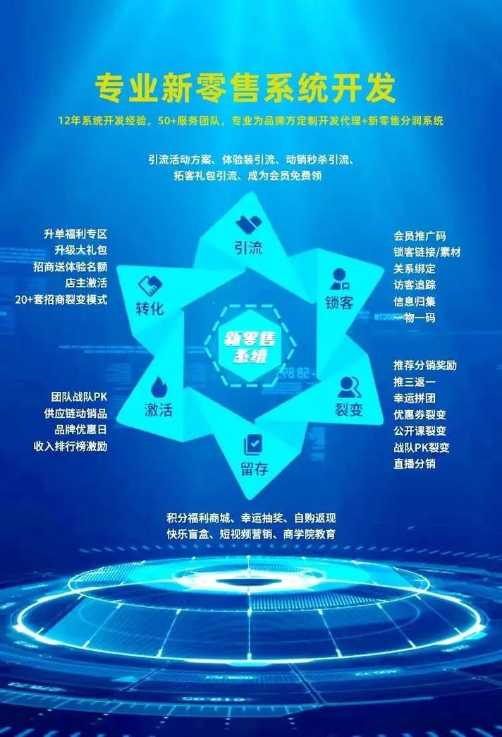 廣州小程序app軟件開發公司(定制開發)專注于各類系統軟件定