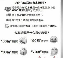 天隆網絡談微信小程序的定制開發