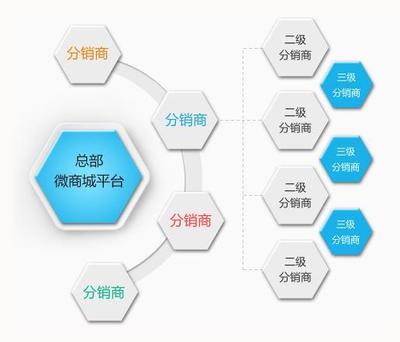 南通微信開發小程序定制開發公司